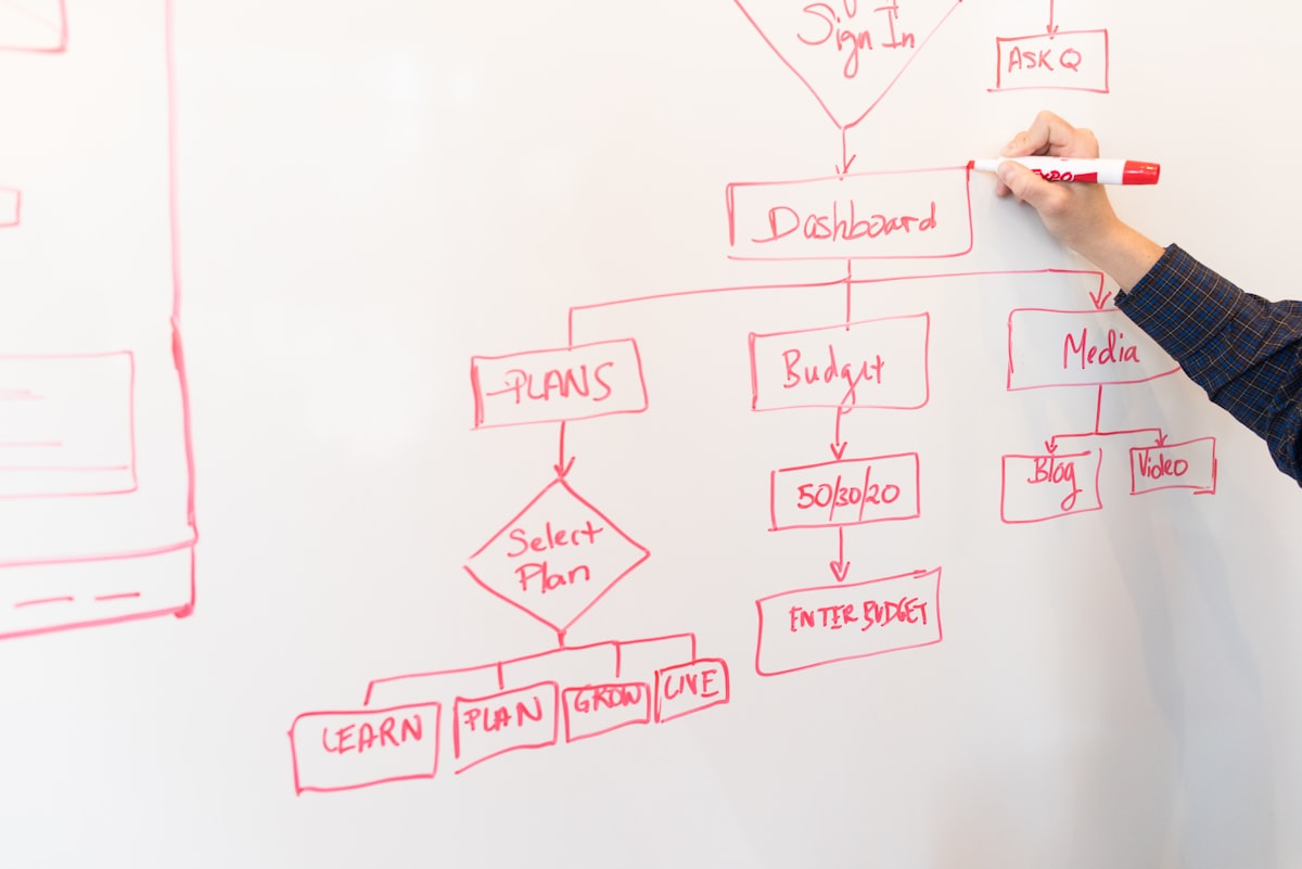 AI workflow diagram